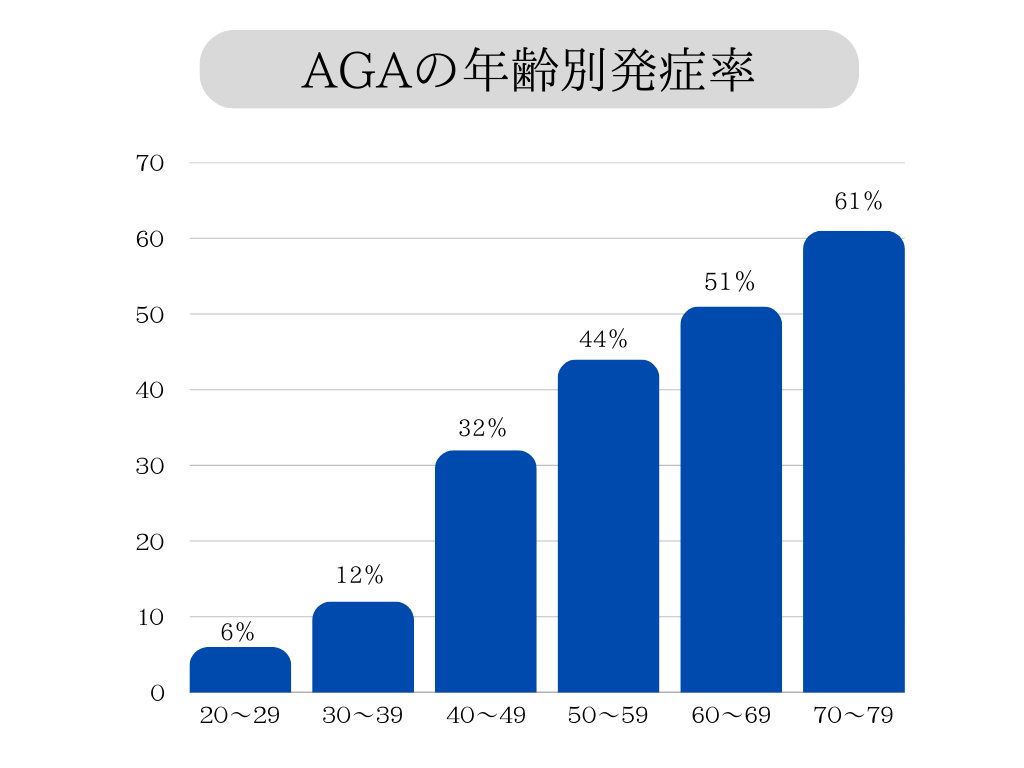 AGAの原因②：遺伝